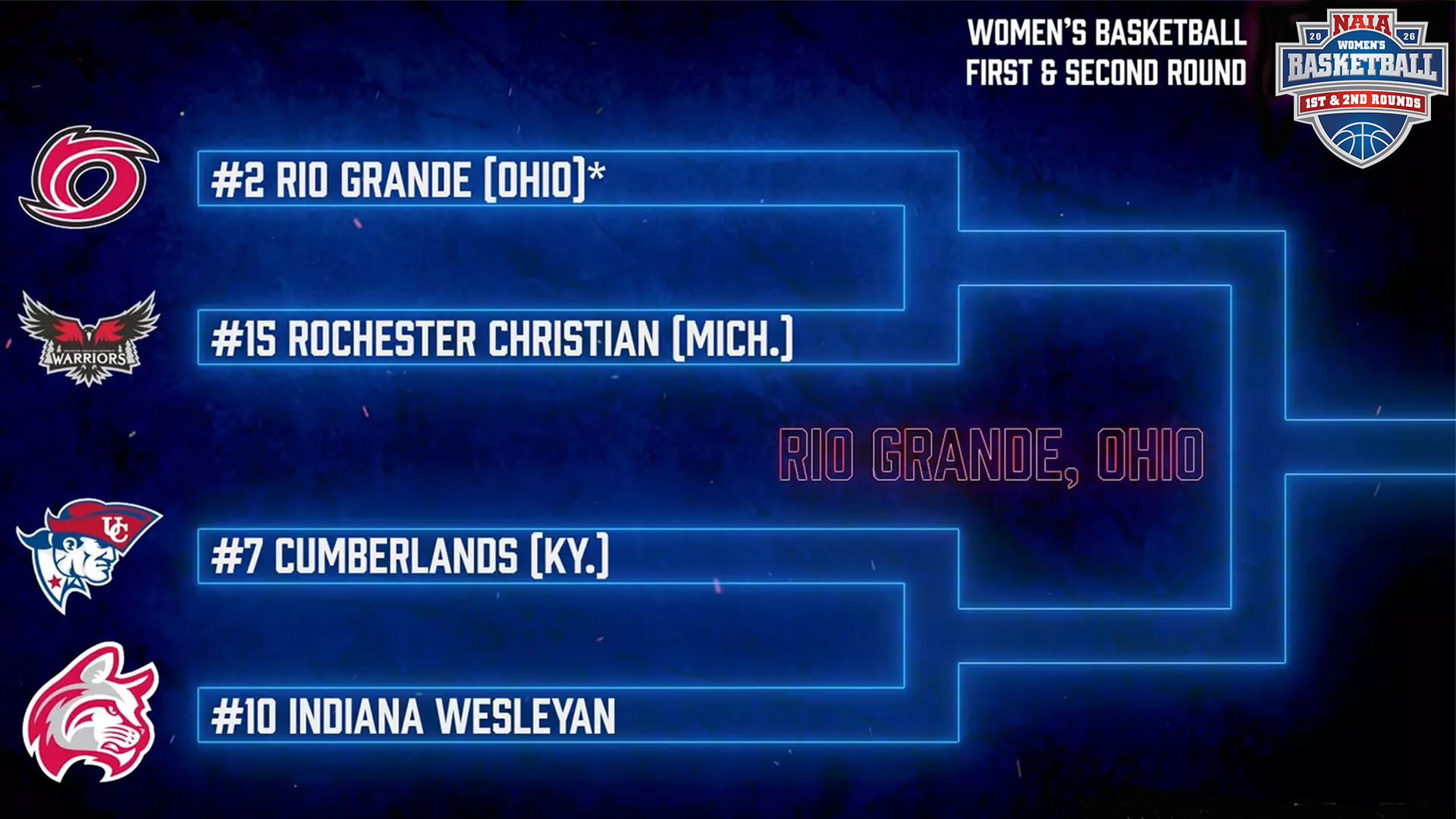 RedStorm to face Warriors in NAIA First Round